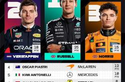 开云sport-梅赛德斯完胜红牛车队，诺里斯统治全场