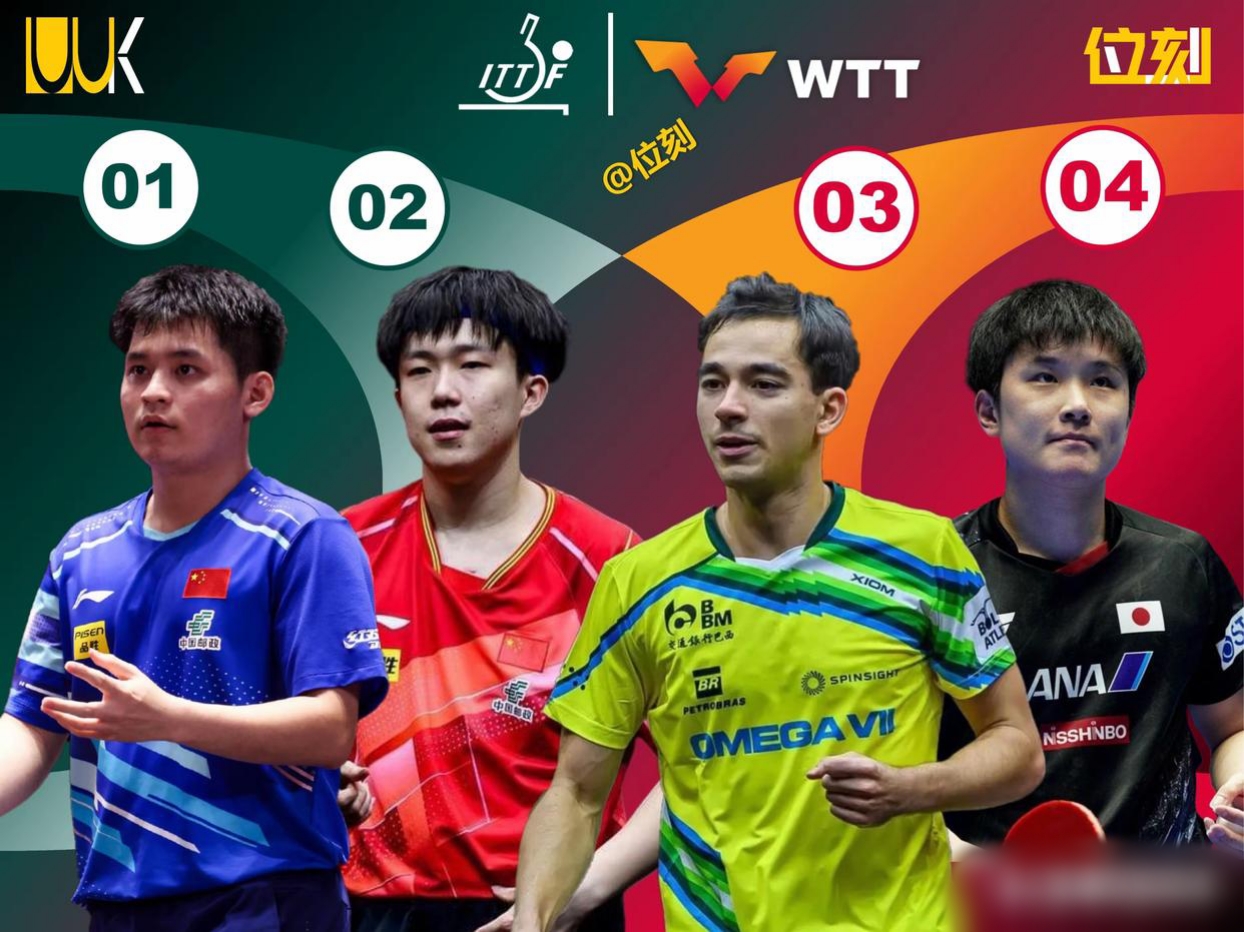 英国乒乓球队绝地反击中国乒乓球队,张本智和统治全场的简单介绍 英国乒乓球队绝地反击中国乒乓球队,张本智和统治全场的简单介绍